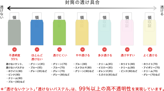 角２封筒名入れ印刷 封筒印刷のコンシェルジュ 封筒 紙袋通販 Com