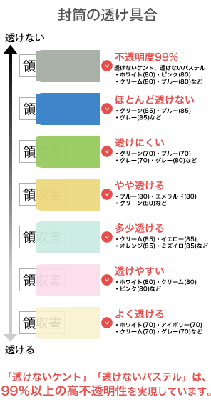 角２封筒名入れ印刷5分で簡単見積り 封筒印刷のコンシェルジュ 封筒 紙袋通販 Com